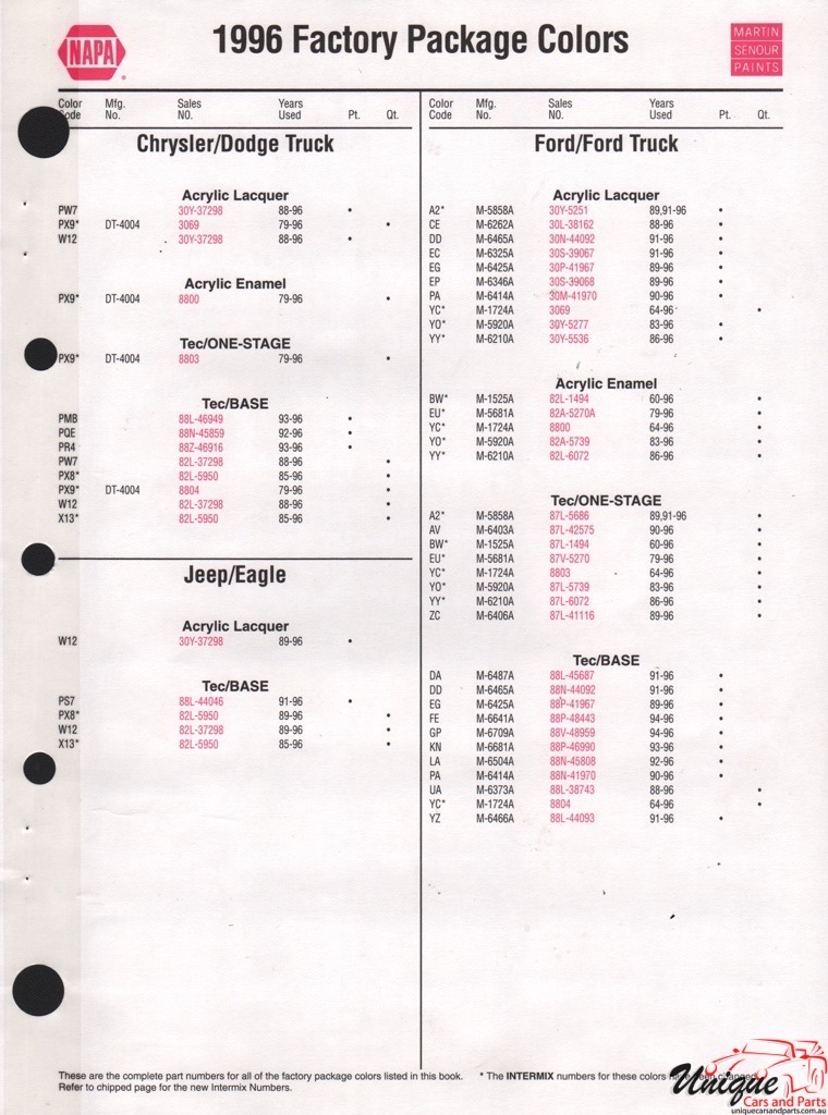 1996 Chrysler Paint Charts Martin-Senour 10